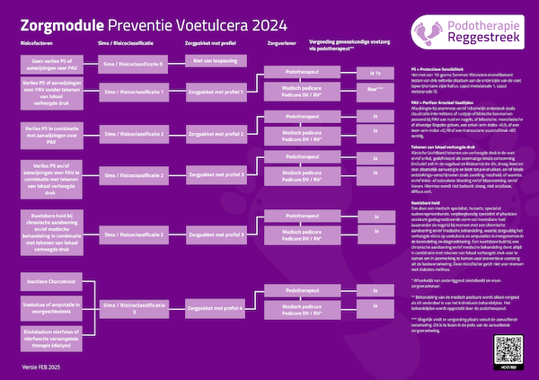 flowchart-zorgmodule-preventie-voetulcera-2024-podotherapie-reggestreek Flowchart Zorgmodule Preventie Voetulcera 2024 Podotherapie Reggestreek